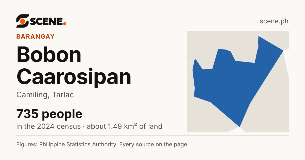 Bobon Caarosipan, Camiling, barangay: 735 people in the 2024 census