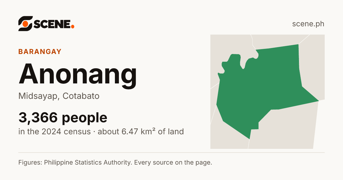 Anonang, Midsayap, barangay: 3,366 people in the 2024 census