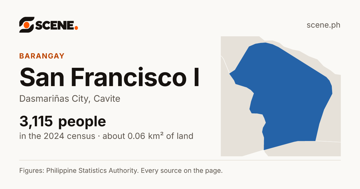 San Francisco I, Dasmariñas City, barangay: 3,115 people in the 2024 census