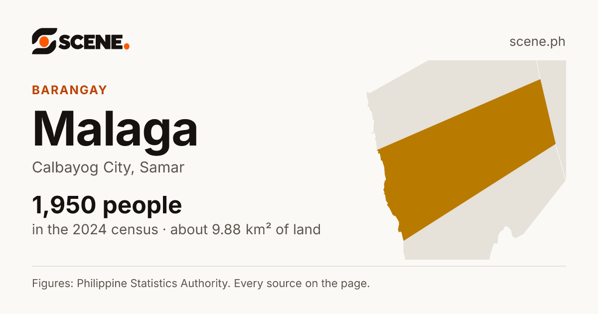 Malaga, Calbayog City, barangay: 1,950 people in the 2024 census