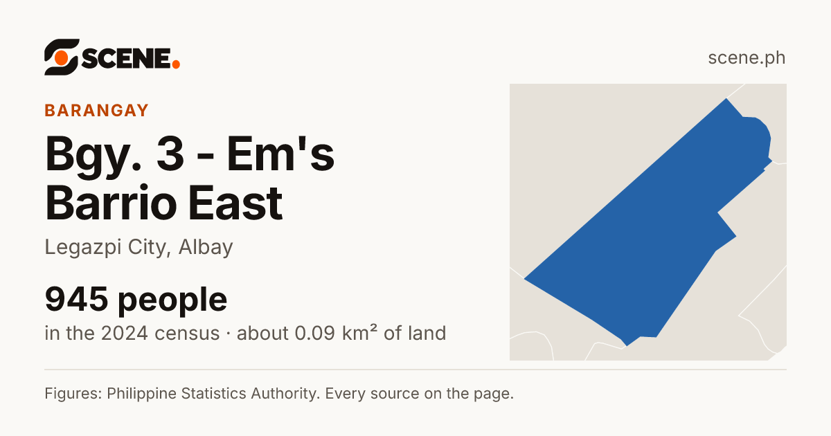 Bgy. 3 - Em's Barrio East, Legazpi City, barangay: 945 people in the 2024 census