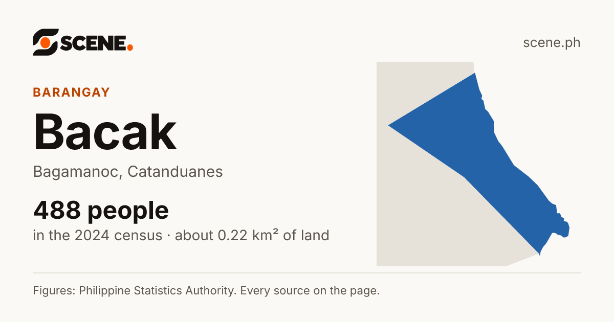 Bacak, Bagamanoc, barangay: 488 people in the 2024 census