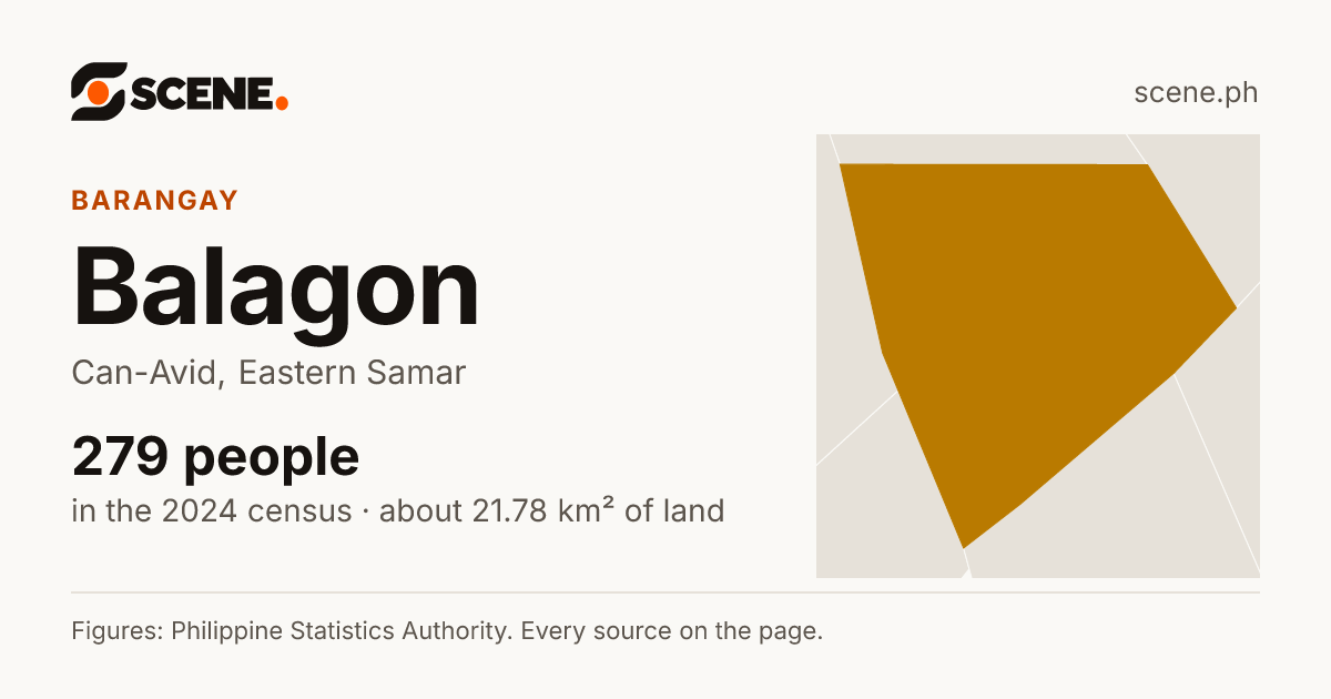Balagon, Can-Avid, barangay: 279 people in the 2024 census