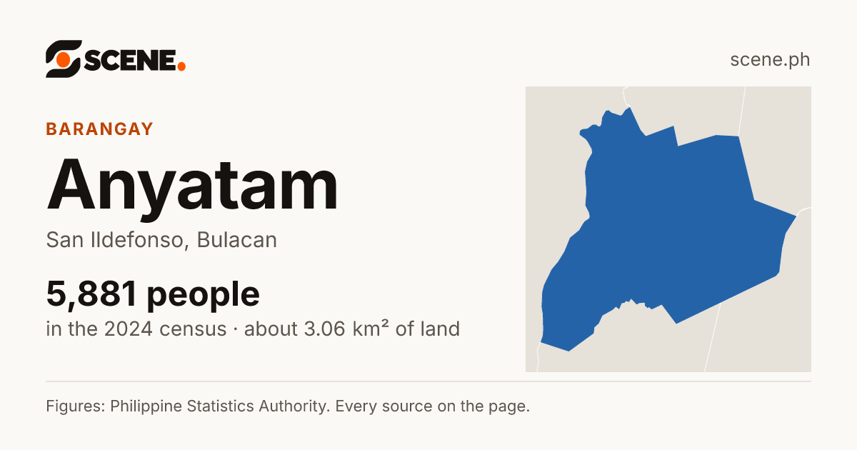 Anyatam, San Ildefonso, barangay: 5,881 people in the 2024 census