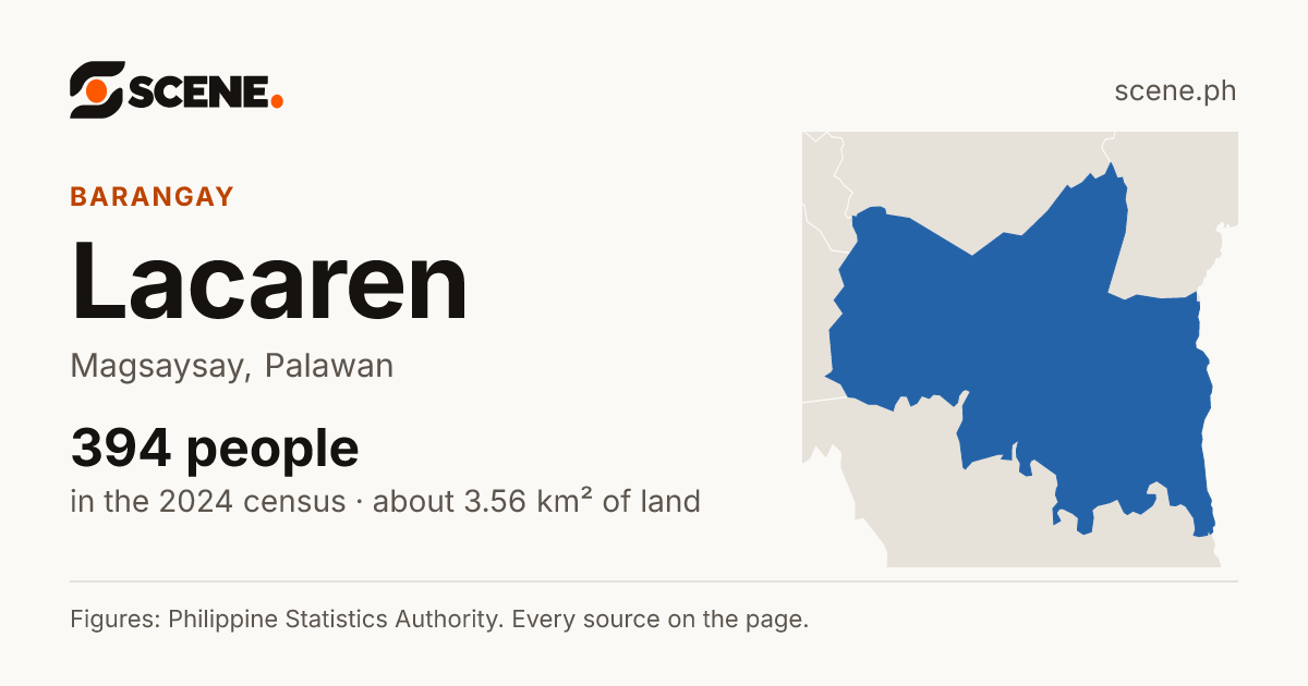 Lacaren, Magsaysay, barangay: 394 people in the 2024 census