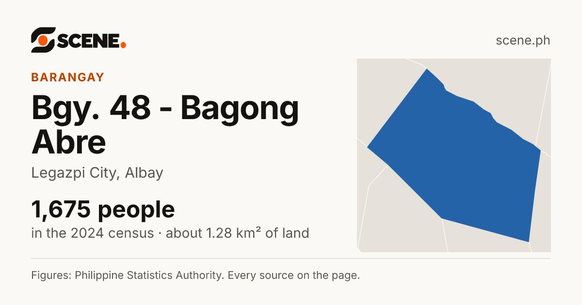 Bgy. 48 - Bagong Abre, Legazpi City, barangay: 1,675 people in the 2024 census