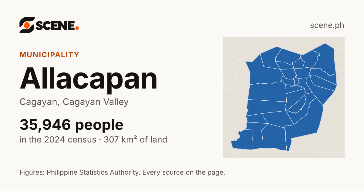 Allacapan, Cagayan, municipality: 35,946 people in the 2024 census
