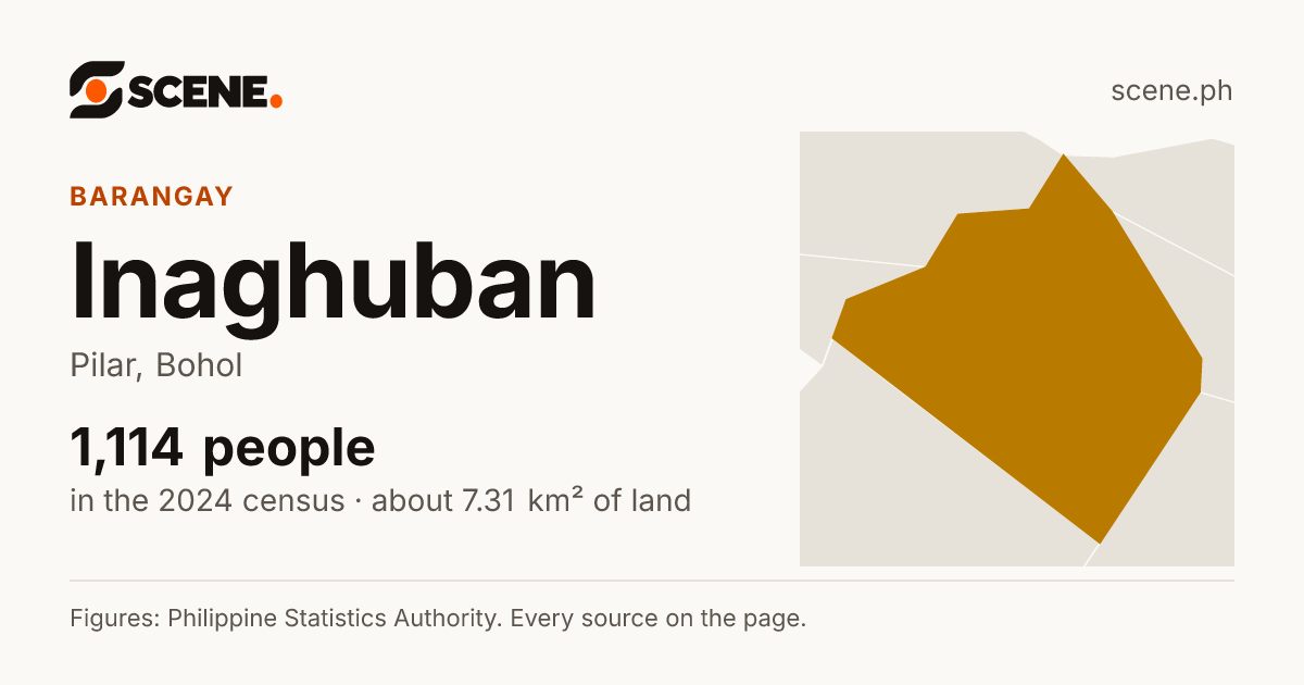 Inaghuban, Pilar, barangay: 1,114 people in the 2024 census