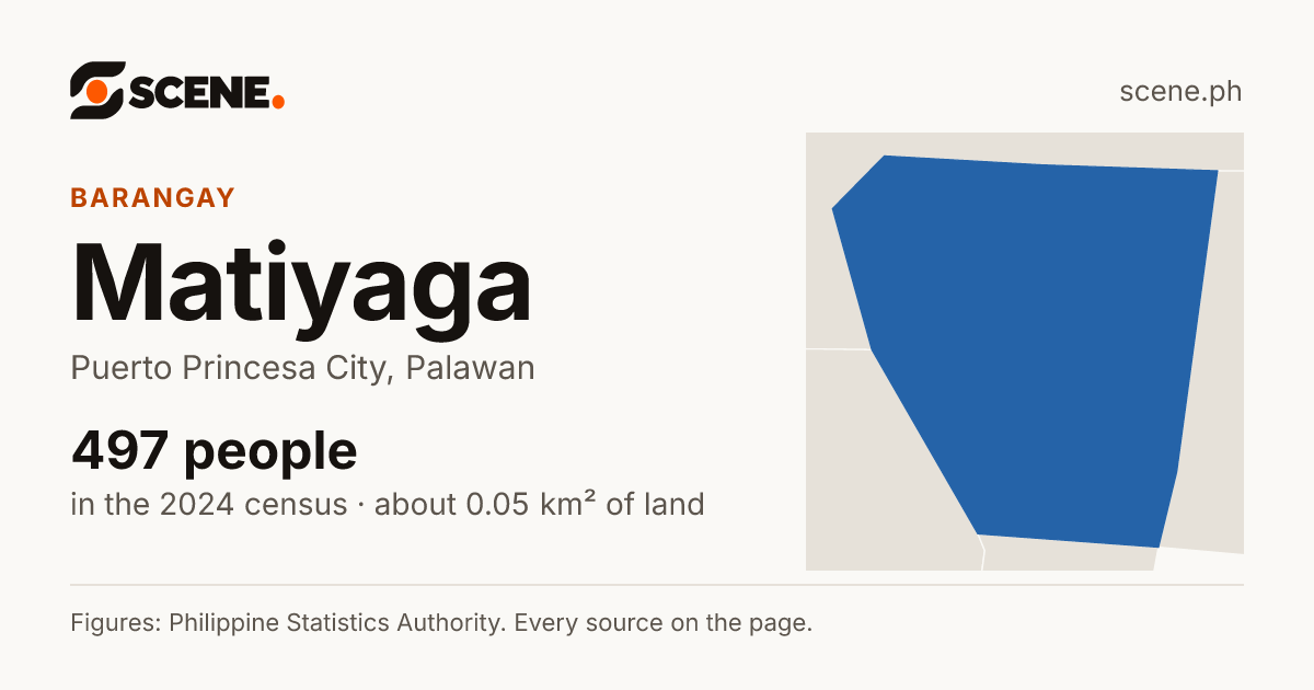 Matiyaga, Puerto Princesa City, barangay: 497 people in the 2024 census