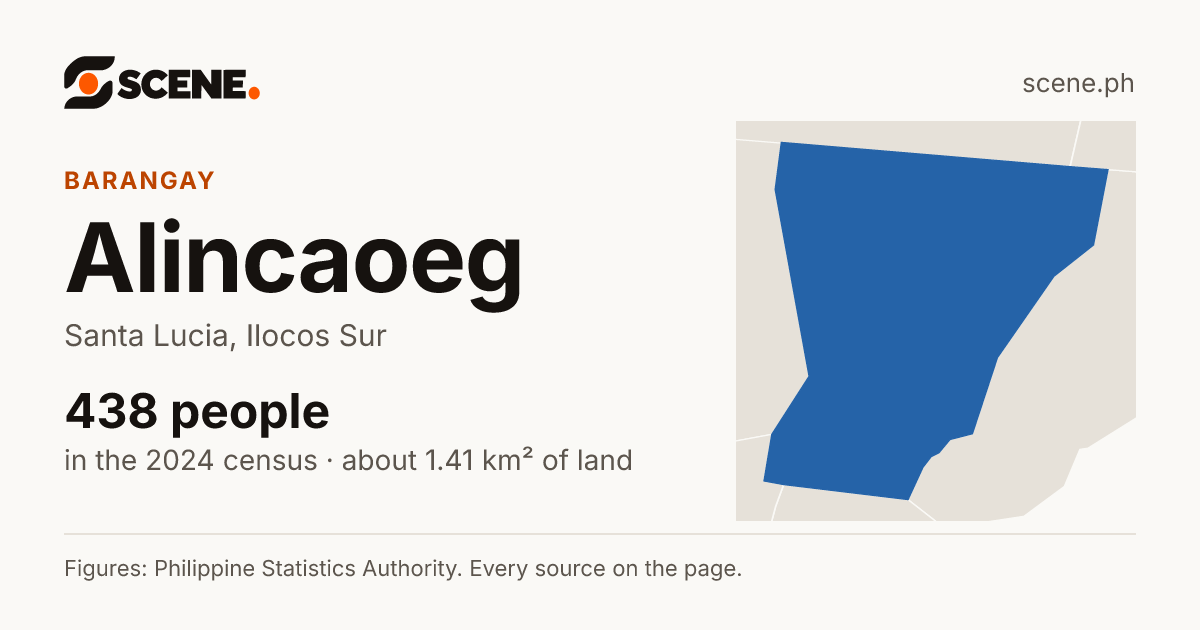 Alincaoeg, Santa Lucia, barangay: 438 people in the 2024 census