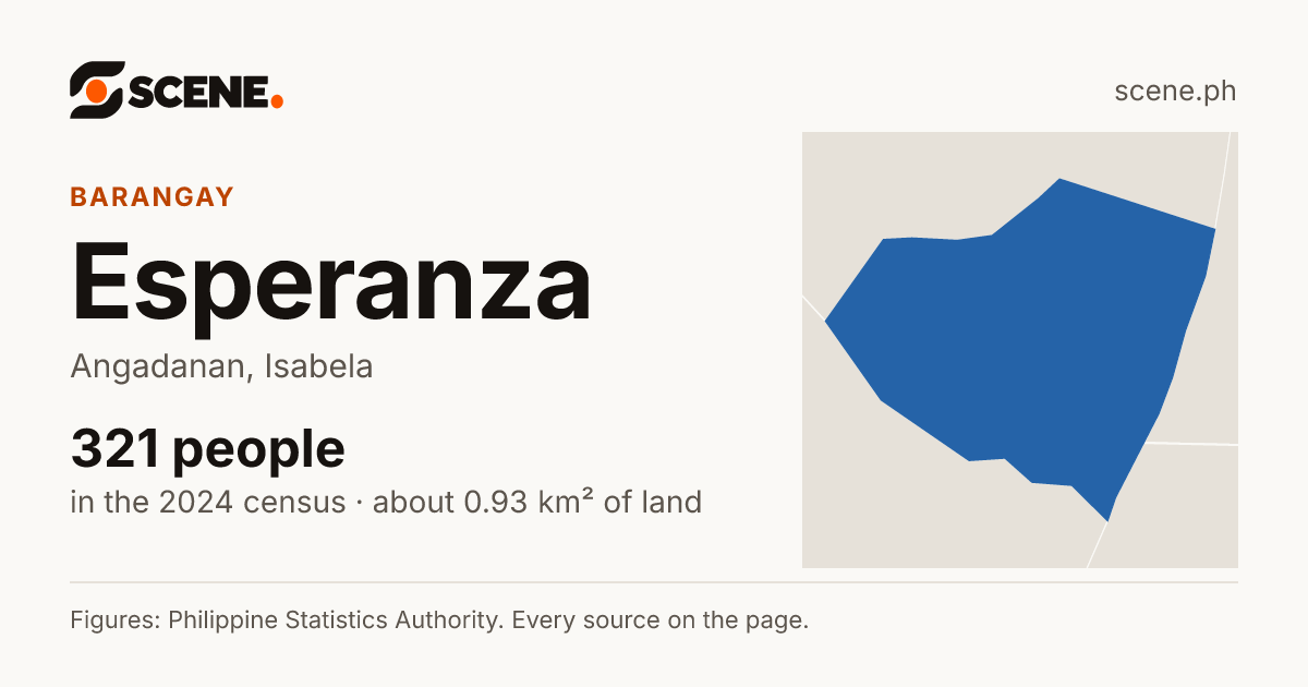 Esperanza, Angadanan, barangay: 321 people in the 2024 census