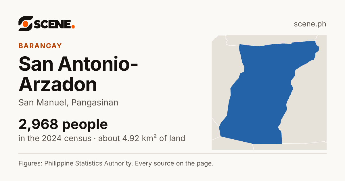 San Antonio-Arzadon, San Manuel, barangay: 2,968 people in the 2024 census