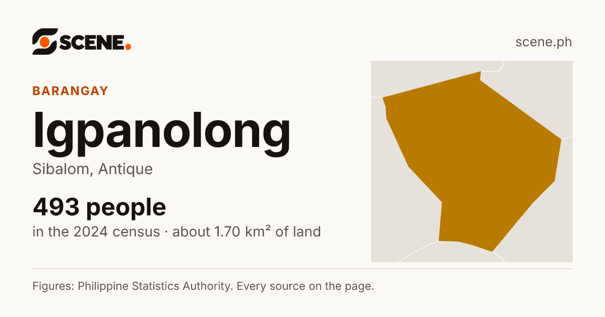 Igpanolong, Sibalom, barangay: 493 people in the 2024 census
