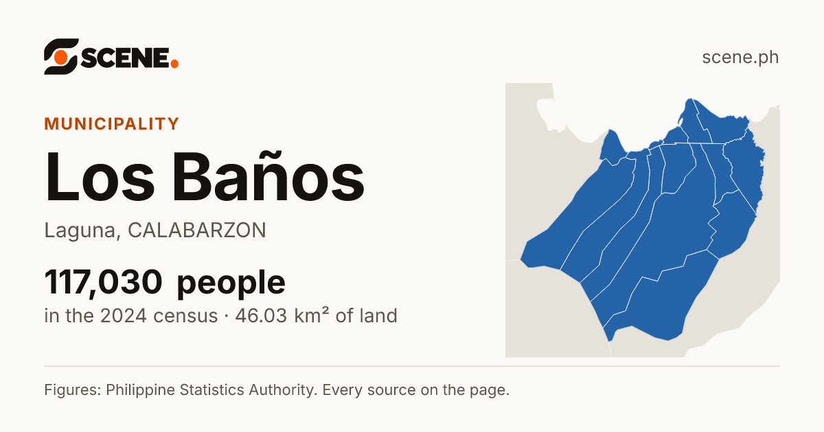 Los Baños, Laguna, municipality: 117,030 people in the 2024 census