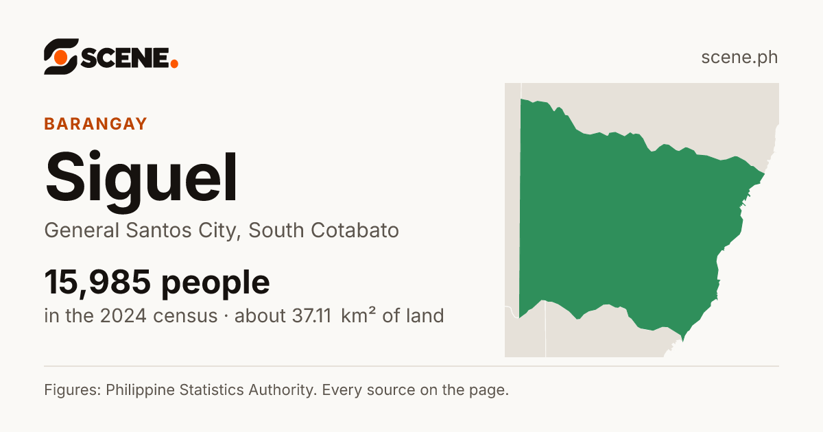 Siguel, General Santos City, barangay: 15,985 people in the 2024 census