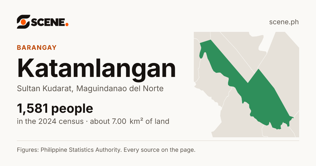 Katamlangan, Sultan Kudarat, barangay: 1,581 people in the 2024 census