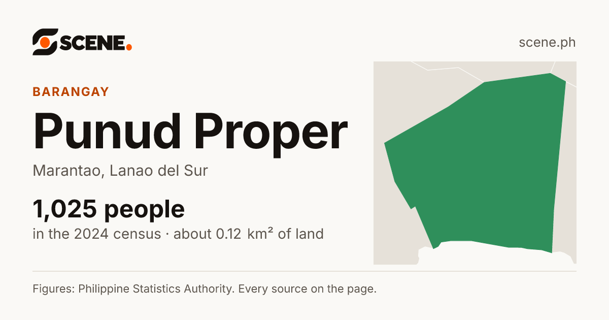 Punud Proper, Marantao, barangay: 1,025 people in the 2024 census