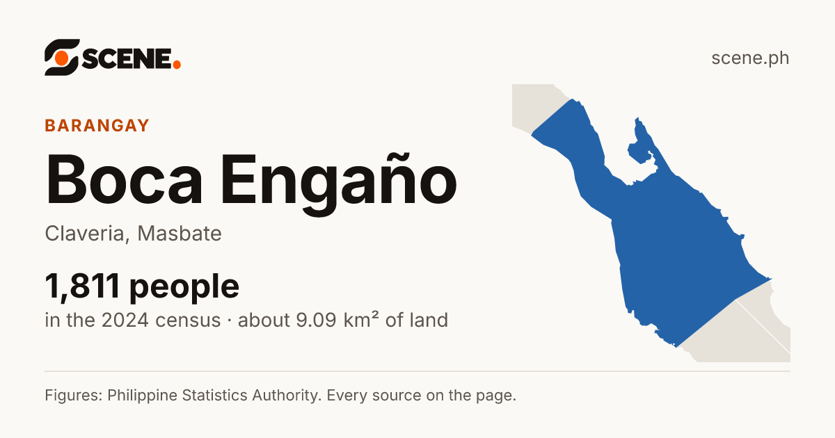 Boca Engaño, Claveria, barangay: 1,811 people in the 2024 census