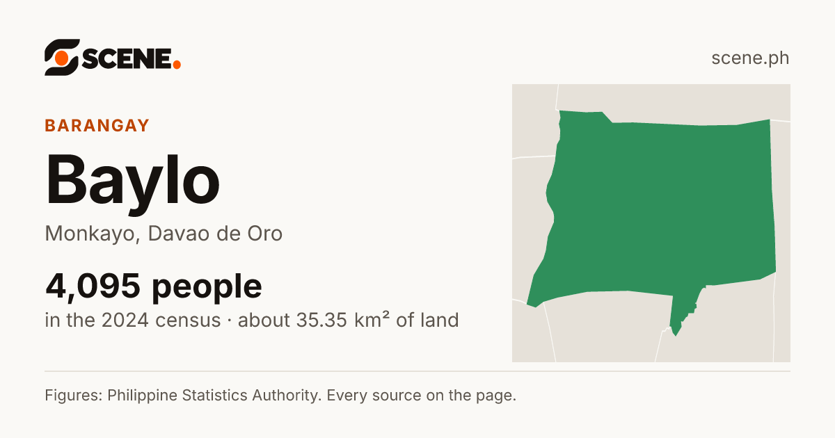 Baylo, Monkayo, barangay: 4,095 people in the 2024 census