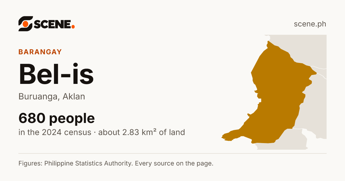 Bel-is, Buruanga, barangay: 680 people in the 2024 census