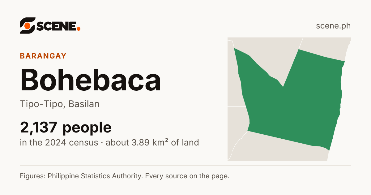 Bohebaca, Tipo-Tipo, barangay: 2,137 people in the 2024 census