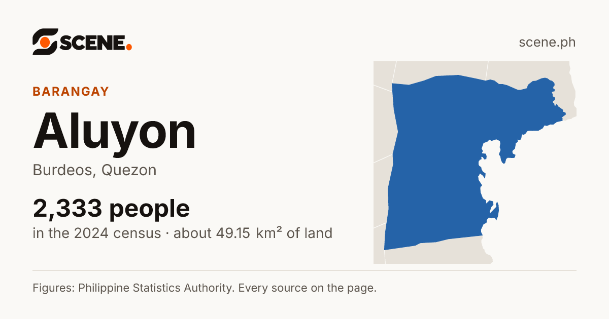 Aluyon, Burdeos, barangay: 2,333 people in the 2024 census