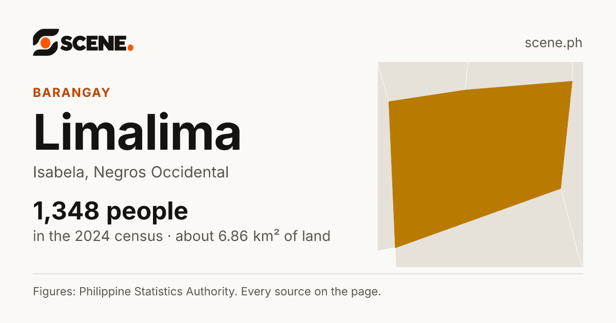 Limalima, Isabela, barangay: 1,348 people in the 2024 census