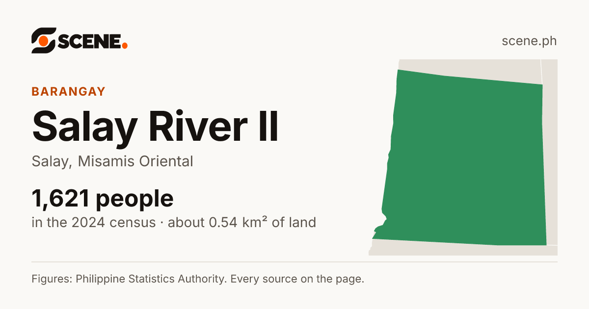 Salay River II, Salay, barangay: 1,621 people in the 2024 census