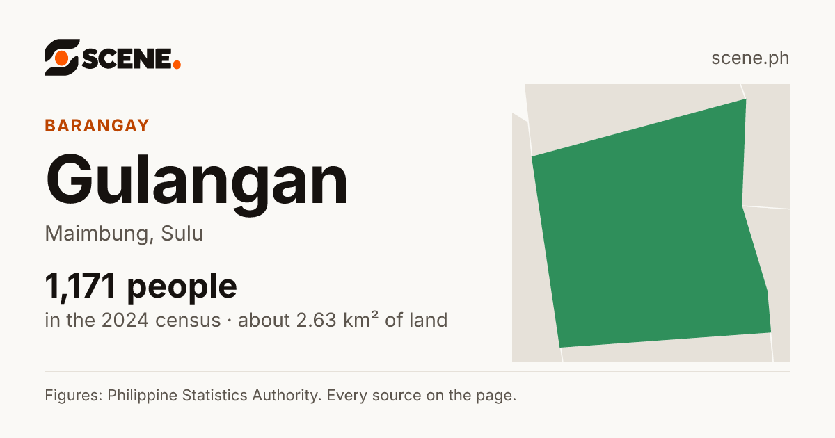 Gulangan, Maimbung, barangay: 1,171 people in the 2024 census
