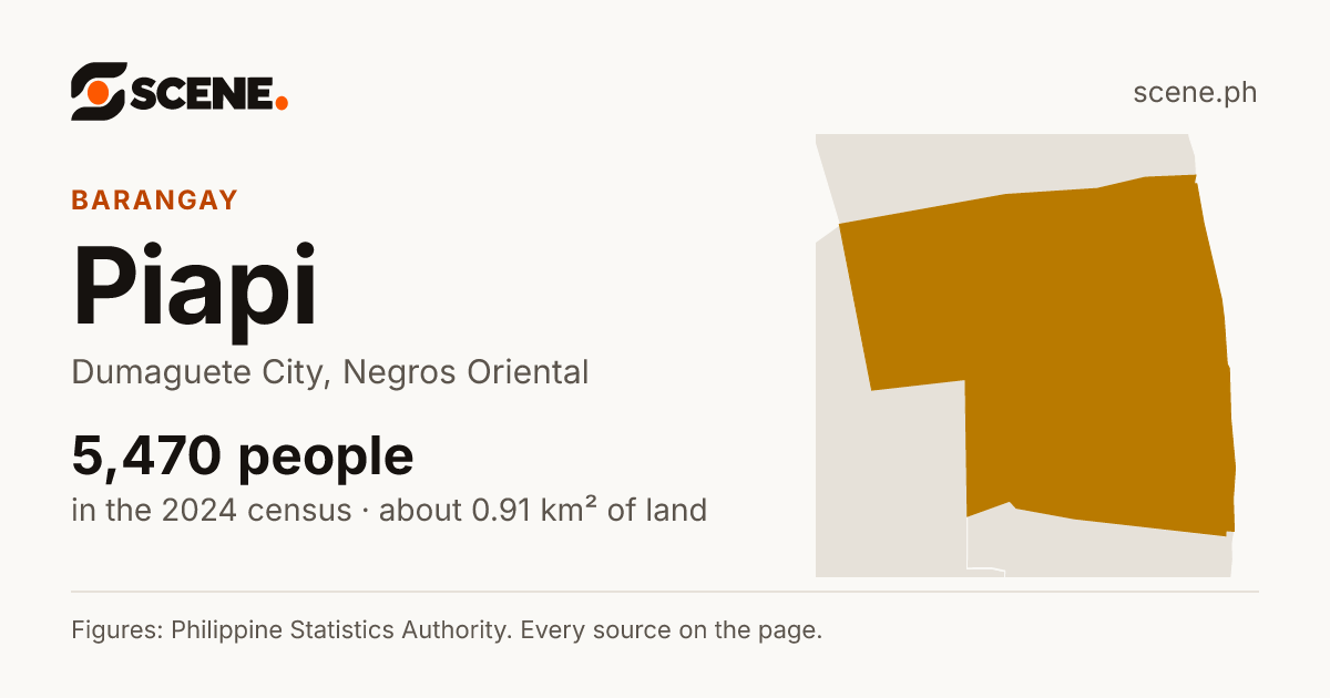 Piapi, Dumaguete City, barangay: 5,470 people in the 2024 census