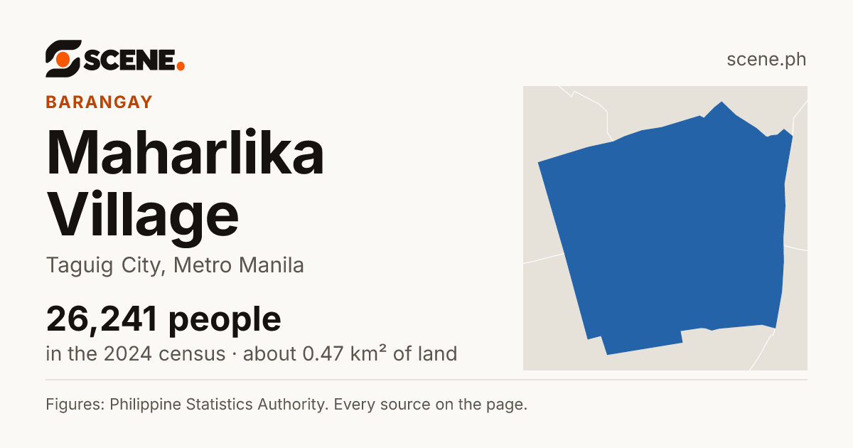 Maharlika Village, Taguig City, barangay: 26,241 people in the 2024 census