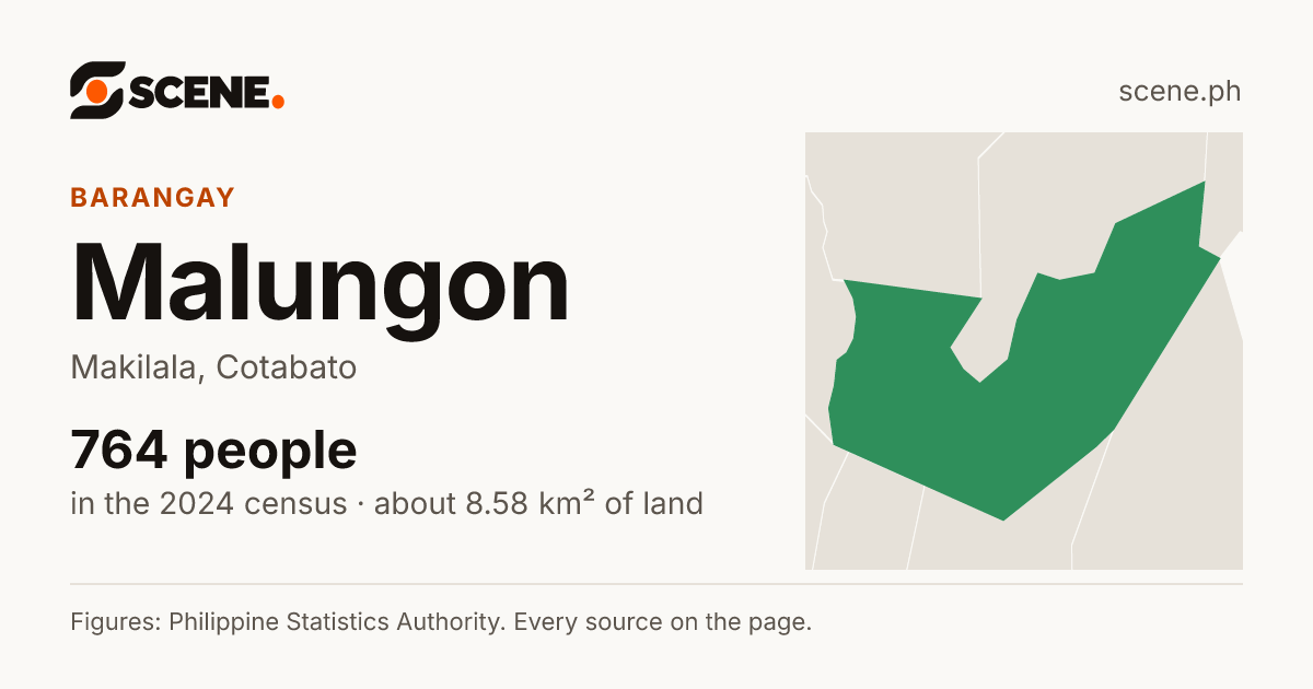 Malungon, Makilala, barangay: 764 people in the 2024 census