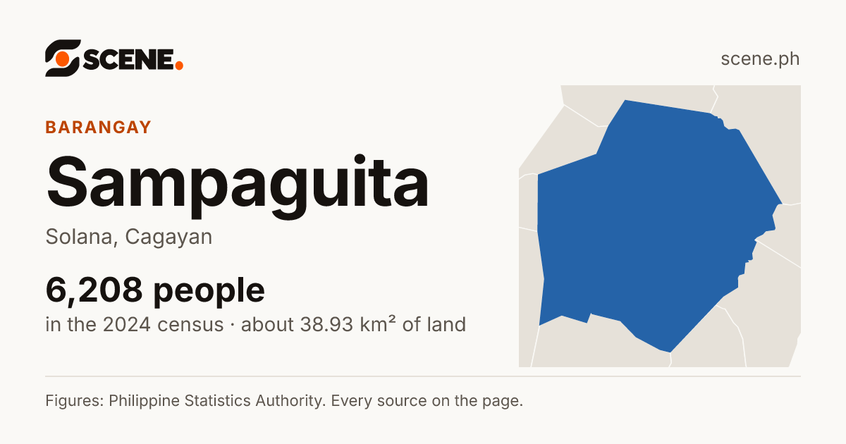 Sampaguita, Solana, barangay: 6,208 people in the 2024 census