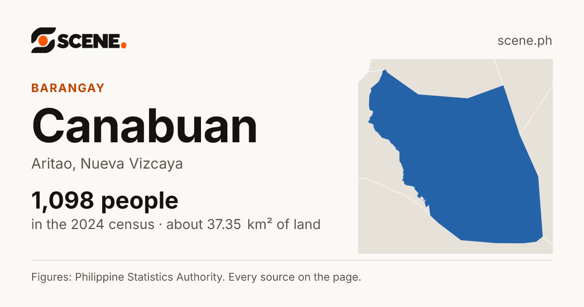Canabuan, Aritao, barangay: 1,098 people in the 2024 census