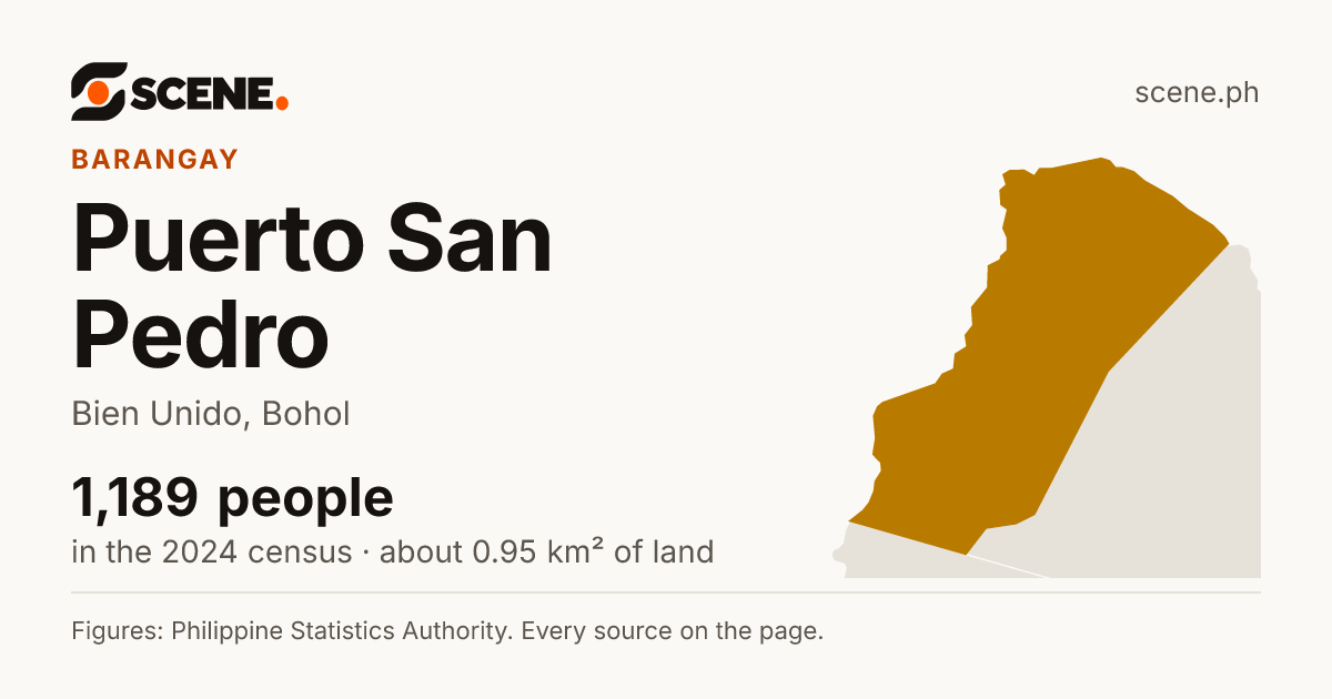 Puerto San Pedro, Bien Unido, barangay: 1,189 people in the 2024 census