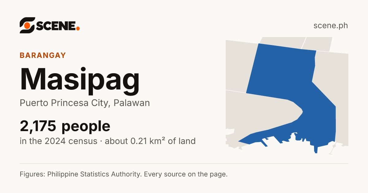 Masipag, Puerto Princesa City, barangay: 2,175 people in the 2024 census