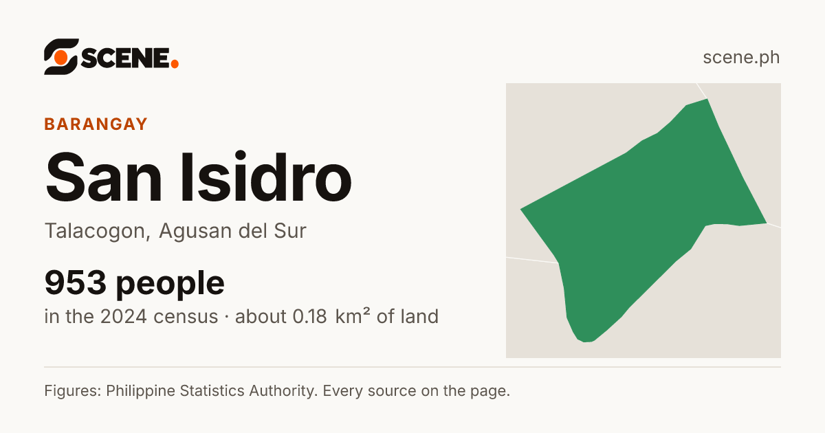 San Isidro, Talacogon, barangay: 953 people in the 2024 census