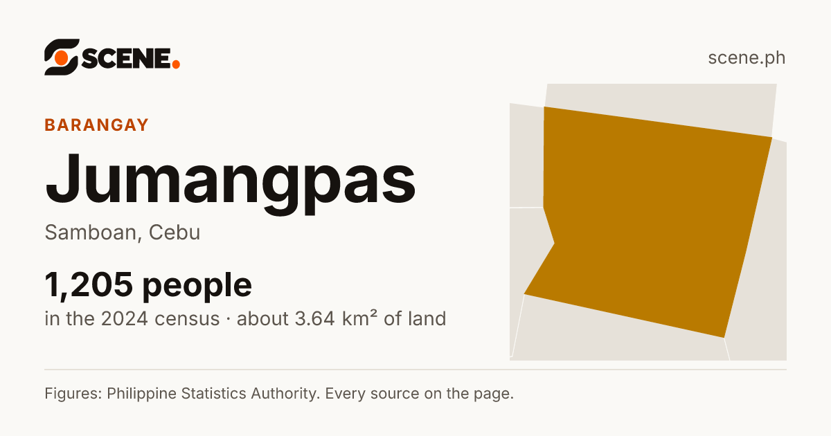 Jumangpas, Samboan, barangay: 1,205 people in the 2024 census