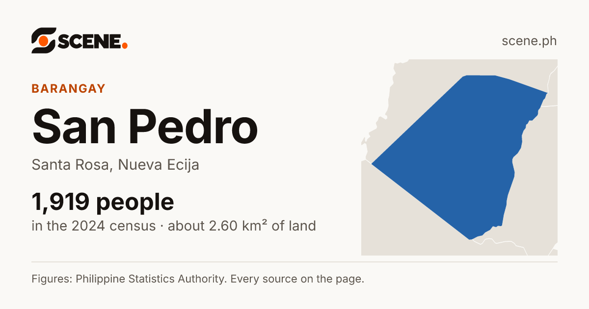 San Pedro, Santa Rosa, barangay: 1,919 people in the 2024 census