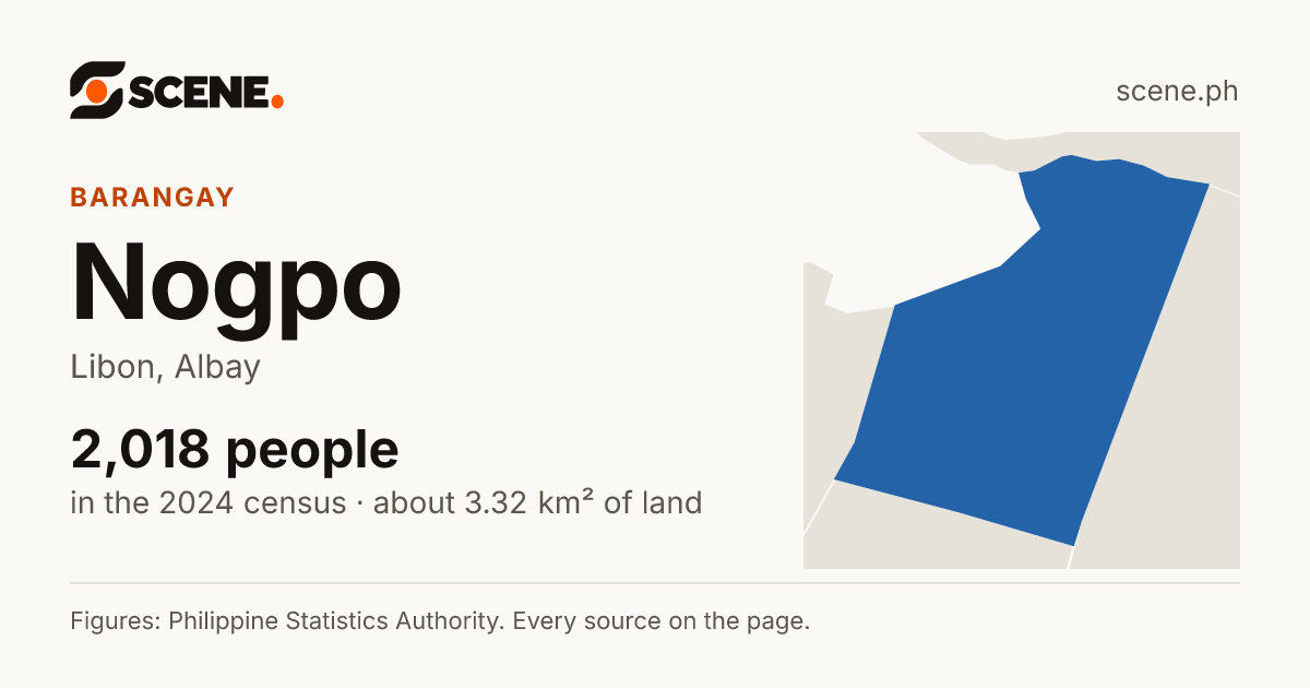 Nogpo, Libon, barangay: 2,018 people in the 2024 census