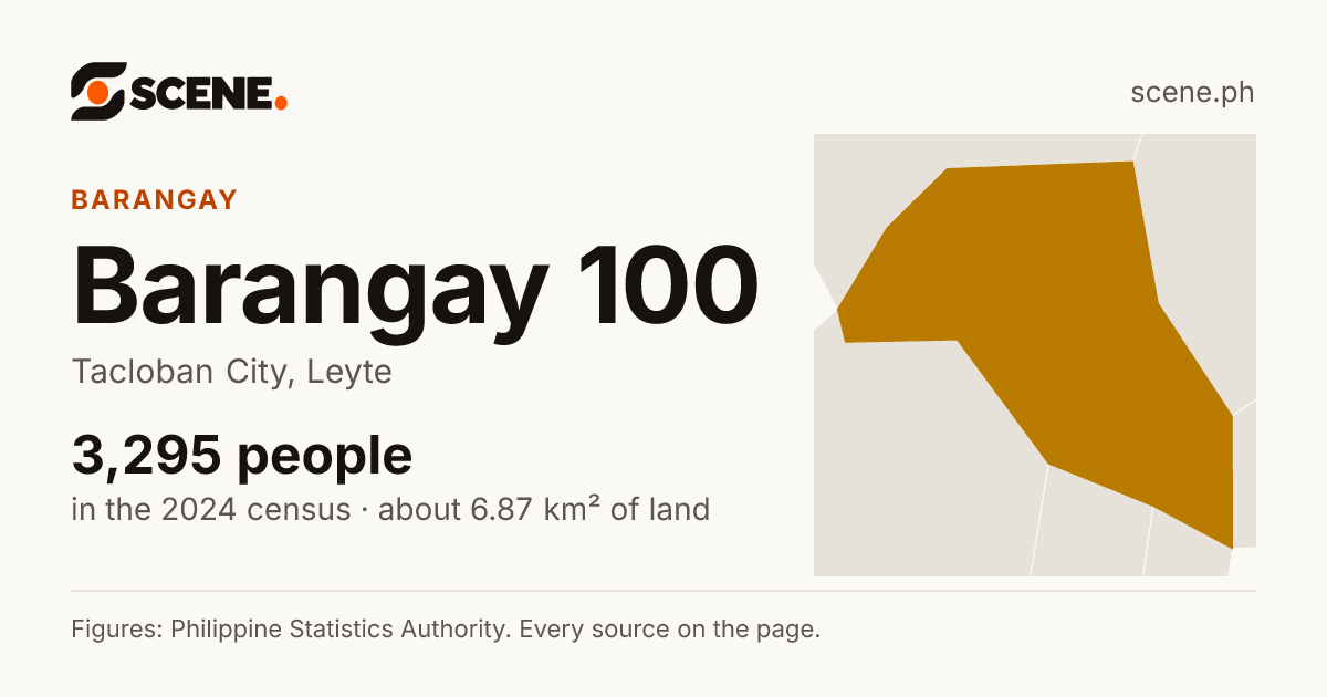 Barangay 100, Tacloban City, barangay: 3,295 people in the 2024 census