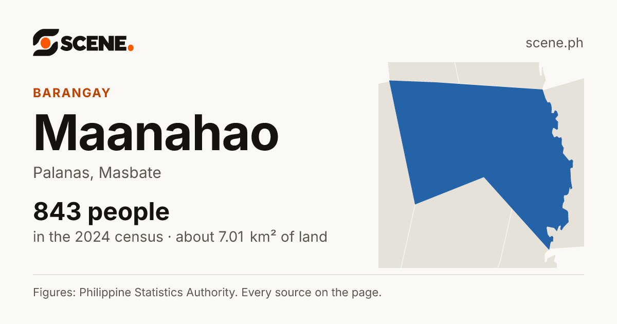 Maanahao, Palanas, barangay: 843 people in the 2024 census
