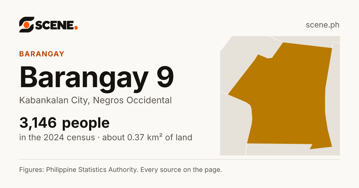 Barangay 9, Kabankalan City, barangay: 3,146 people in the 2024 census