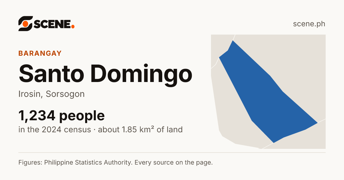 Santo Domingo, Irosin, barangay: 1,234 people in the 2024 census