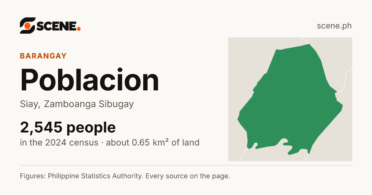Poblacion, Siay, barangay: 2,545 people in the 2024 census