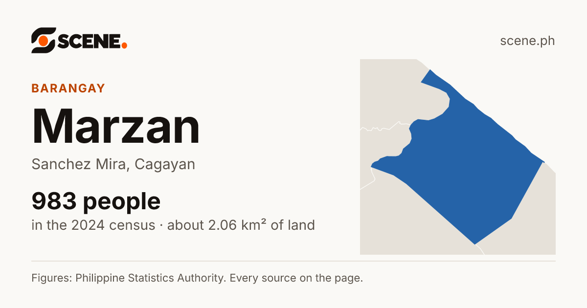 Marzan, Sanchez Mira, barangay: 983 people in the 2024 census