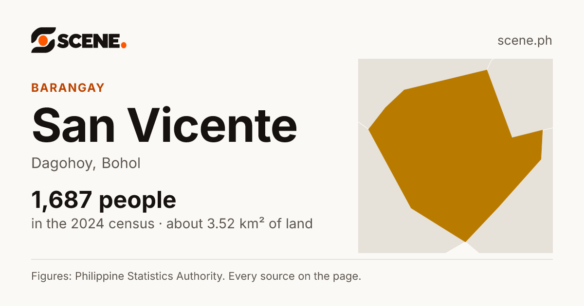 San Vicente, Dagohoy, barangay: 1,687 people in the 2024 census