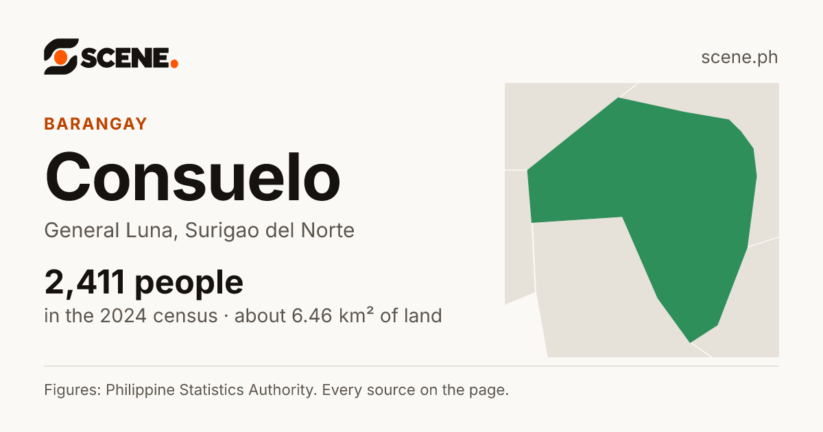 Consuelo, General Luna, barangay: 2,411 people in the 2024 census
