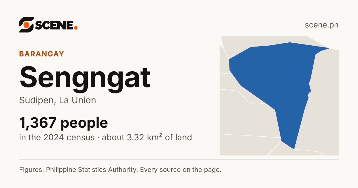 Sengngat, Sudipen, barangay: 1,367 people in the 2024 census