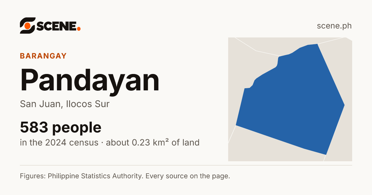 Pandayan, San Juan, barangay: 583 people in the 2024 census